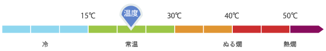 飲む温度の目安